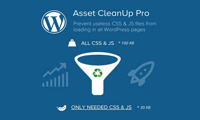 Asset CleanUp a cache plugin for wordpress
